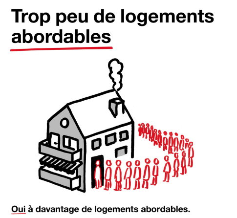 Pour  des  logement  accessibles  à  toutes  et  tous,  OUI  à  l’initiative  «davantage de logements abordables»